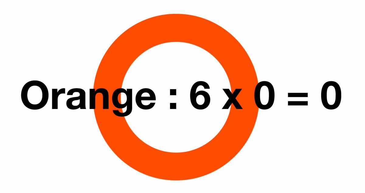 Orange 6 x 0 = 0